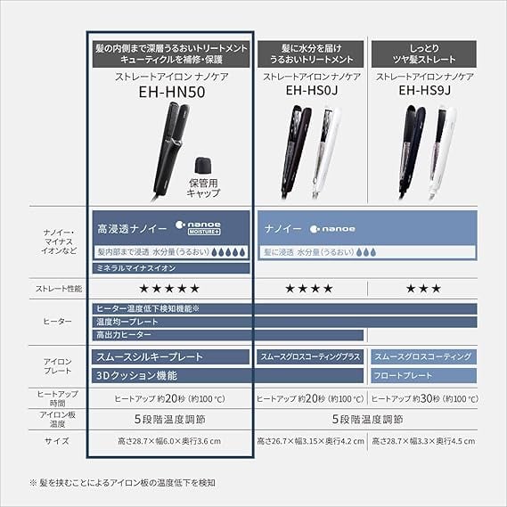 パナソニック ストレートヘアアイロン 高浸透ナノイー&ミネラル搭載