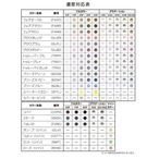 カラーレンズオプション