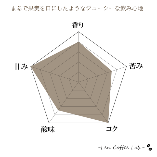 搾りたてのジューシーブレンド