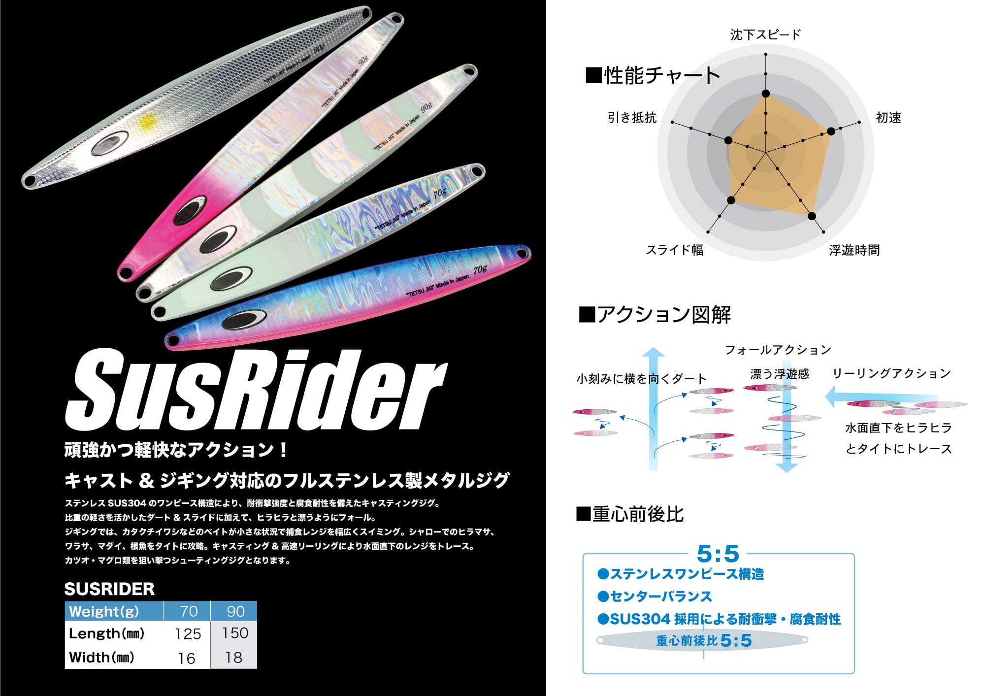 未使用 鉄ジグ 220g 3個セット カレントライダー ブルー シルバー ピンク 未使用 鉄ジグ 220g 3個セット カレントライダー ブルー