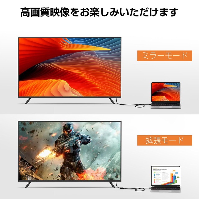 Senetem HDMI 延長 ケーブル 2m HDMI2.0 (HDMI オス-メス)ハイスピード 線径4.8mm，Fire TV Stick、HDTV、PC、PS4/PS3など対応 (2m)