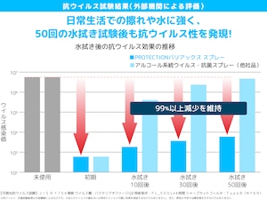 PROTECTON バリアックススプレー