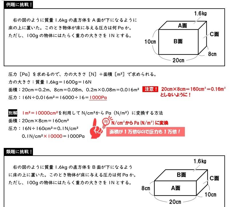 中１理科テクニック集 塾の裏技 Examfukuu