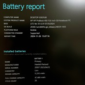 美品2022年式 /HP Probook 450 G9 /メモリ16GB/SSD256GB/最新スペック/ノートパソコン