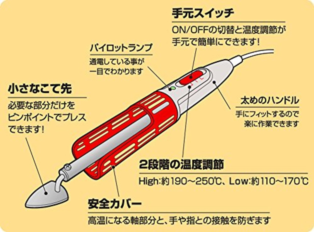 Clover NEW パッチワークこて 57-903