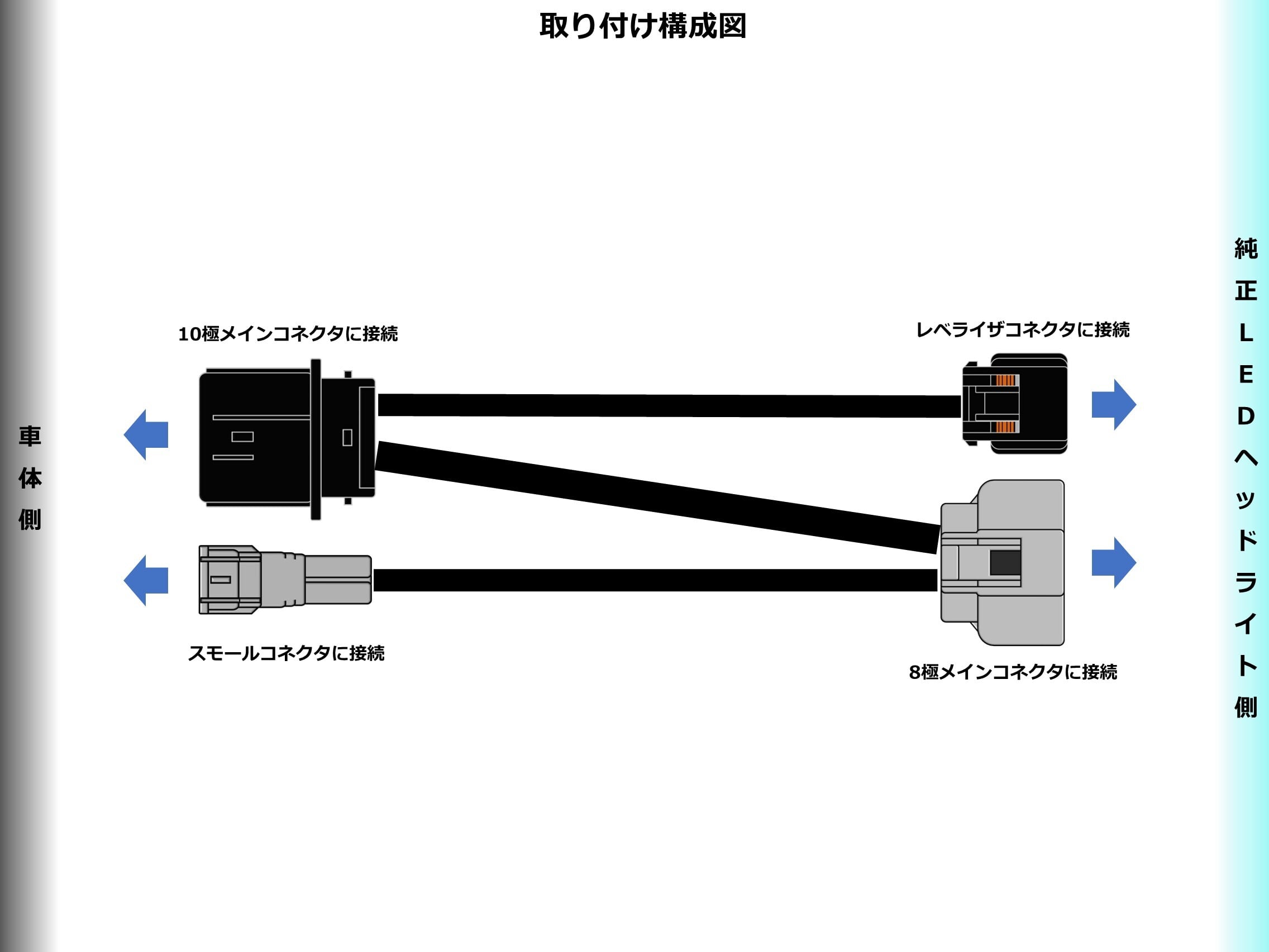 EVERY/エブリイ/DA17/純正HID仕様車→純正LEDヘッドライト変換ハーネス