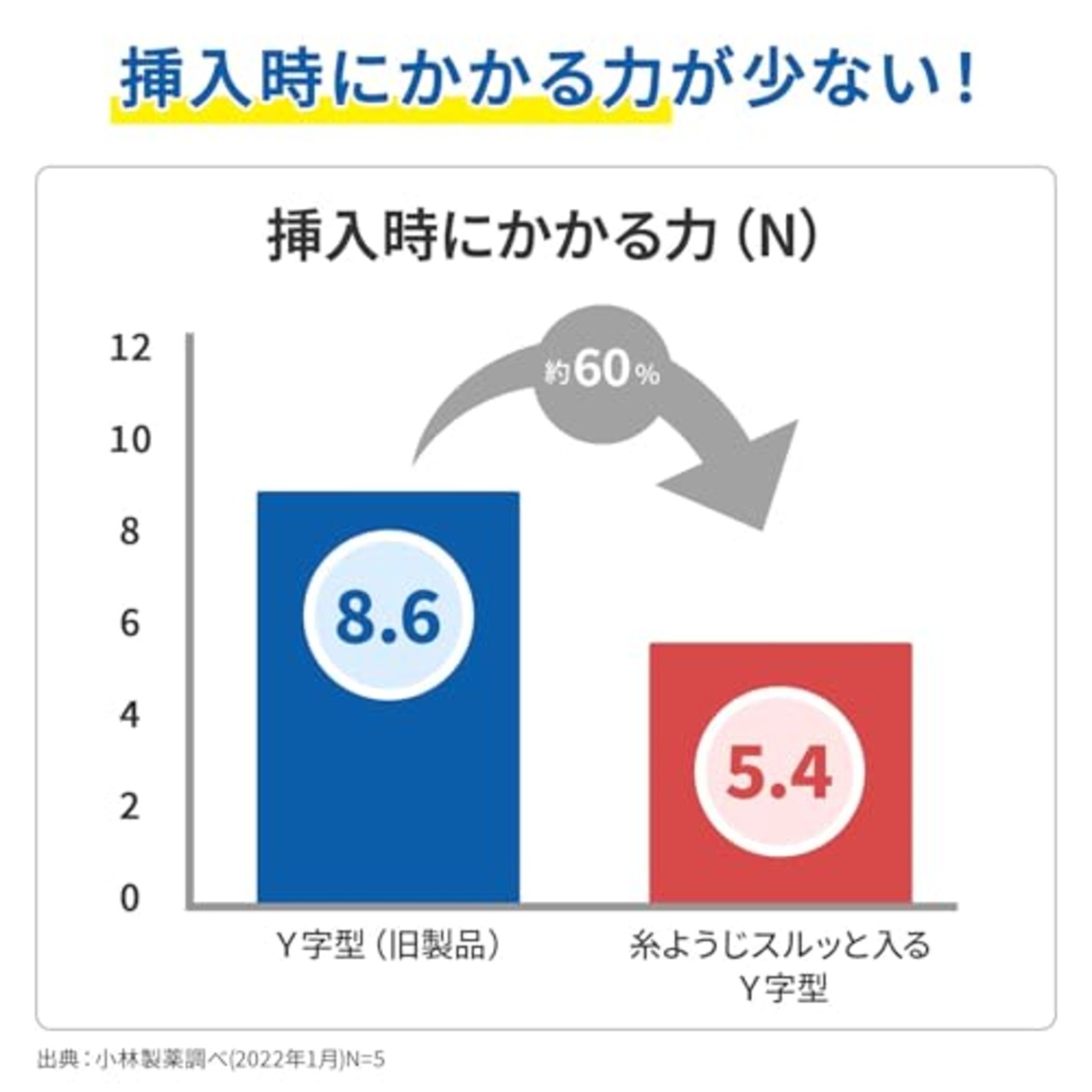 糸ようじ 小林製薬の スルッと入るタイプ Y字型 狭い歯間にも入りやすい フロス&ピック デンタルフロス 大容量 32本入 小林製薬