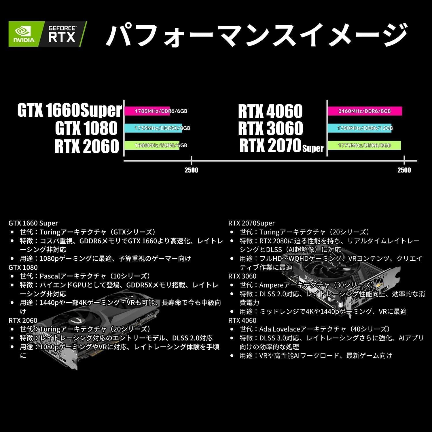 Geame】 ジーム ゲーミングPC デスクトップ Certified GPU RTX2060