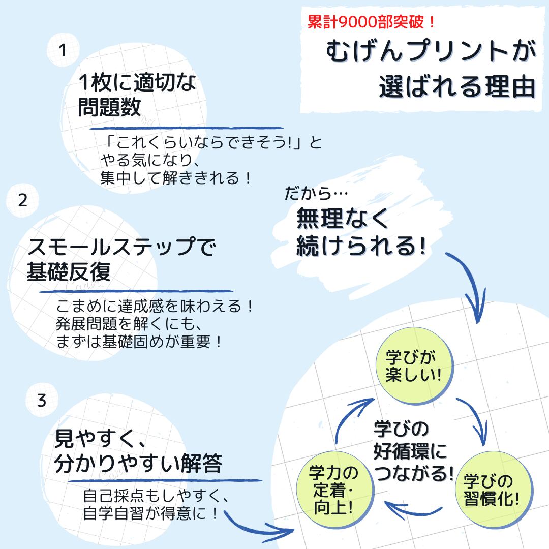 お好きな100枚×3部でまとめ割】計算漢字ドリル問題集、むげん