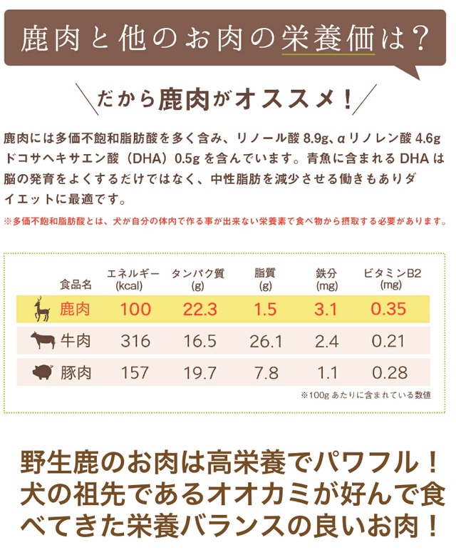【1番人気/大容量1Kgセット】天然ジビエ土佐の鹿肉100g×10袋