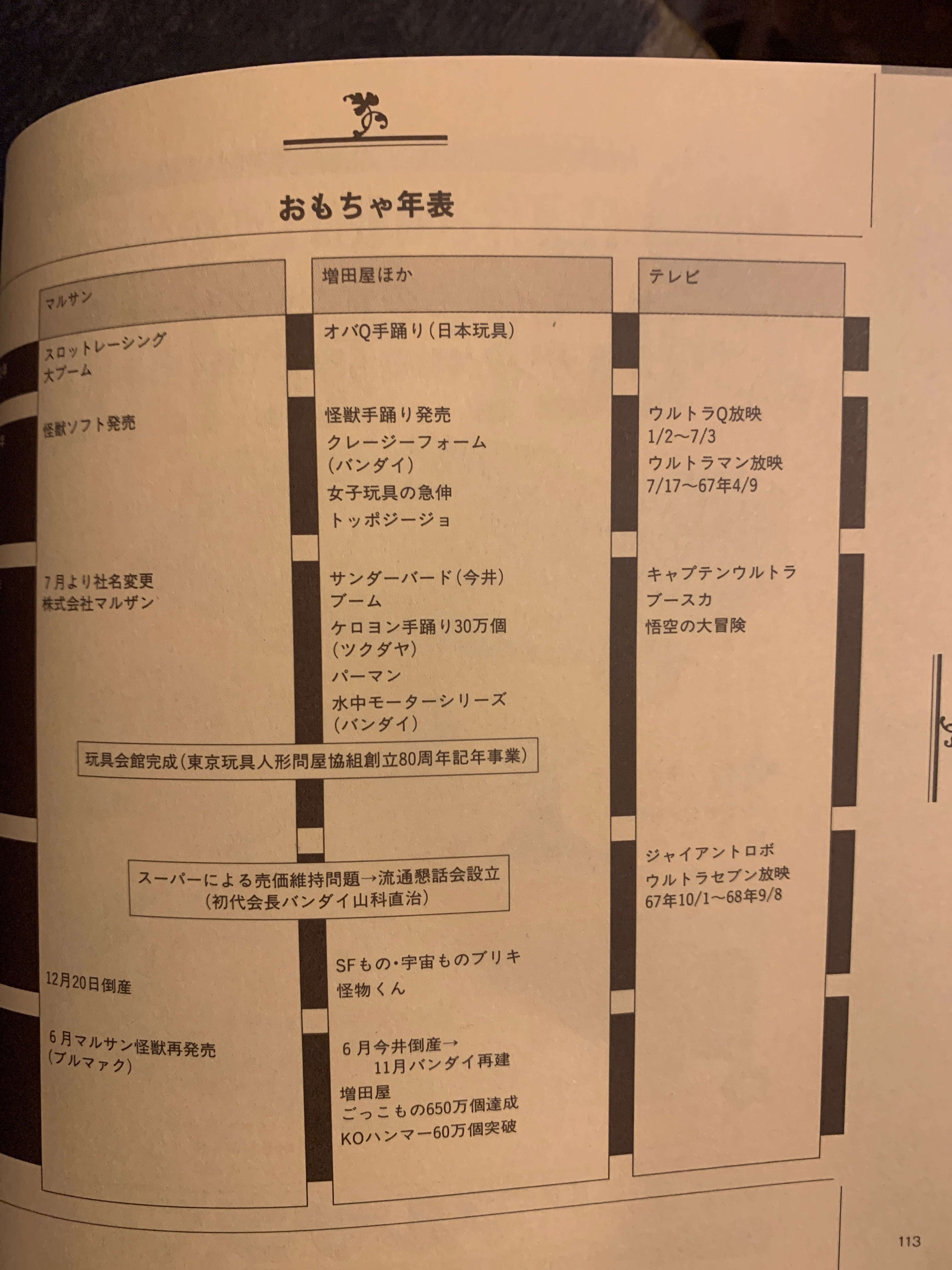 本 神谷僚一 怪獣玩具の冒険 | and do_s niko