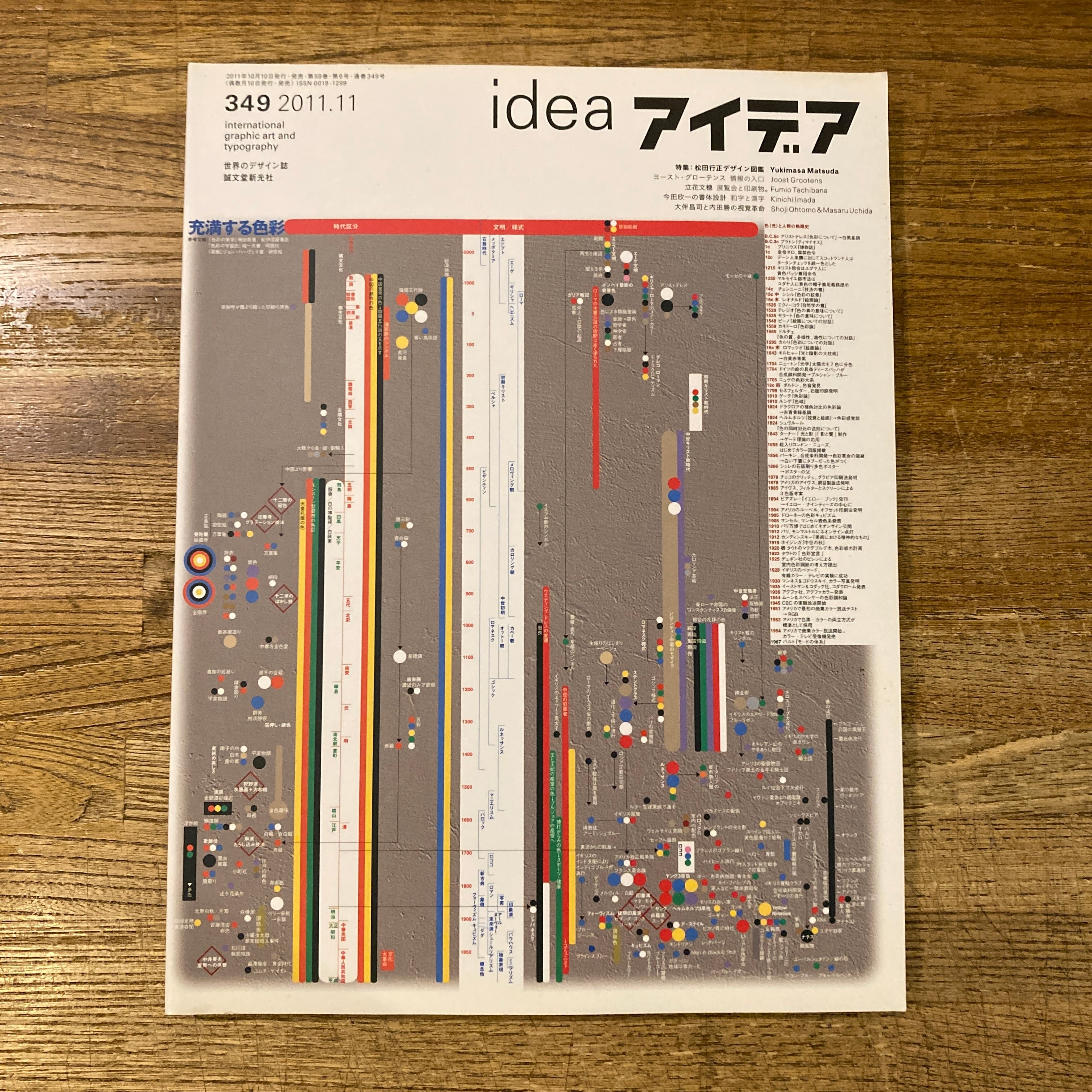 アイデア idea 346 羽良多平吉 イエス・アイ・スィー | 百年