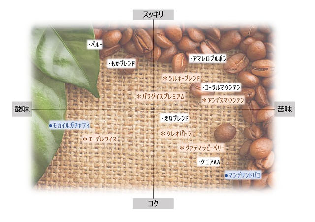 【ドリップパック】えなブレンド