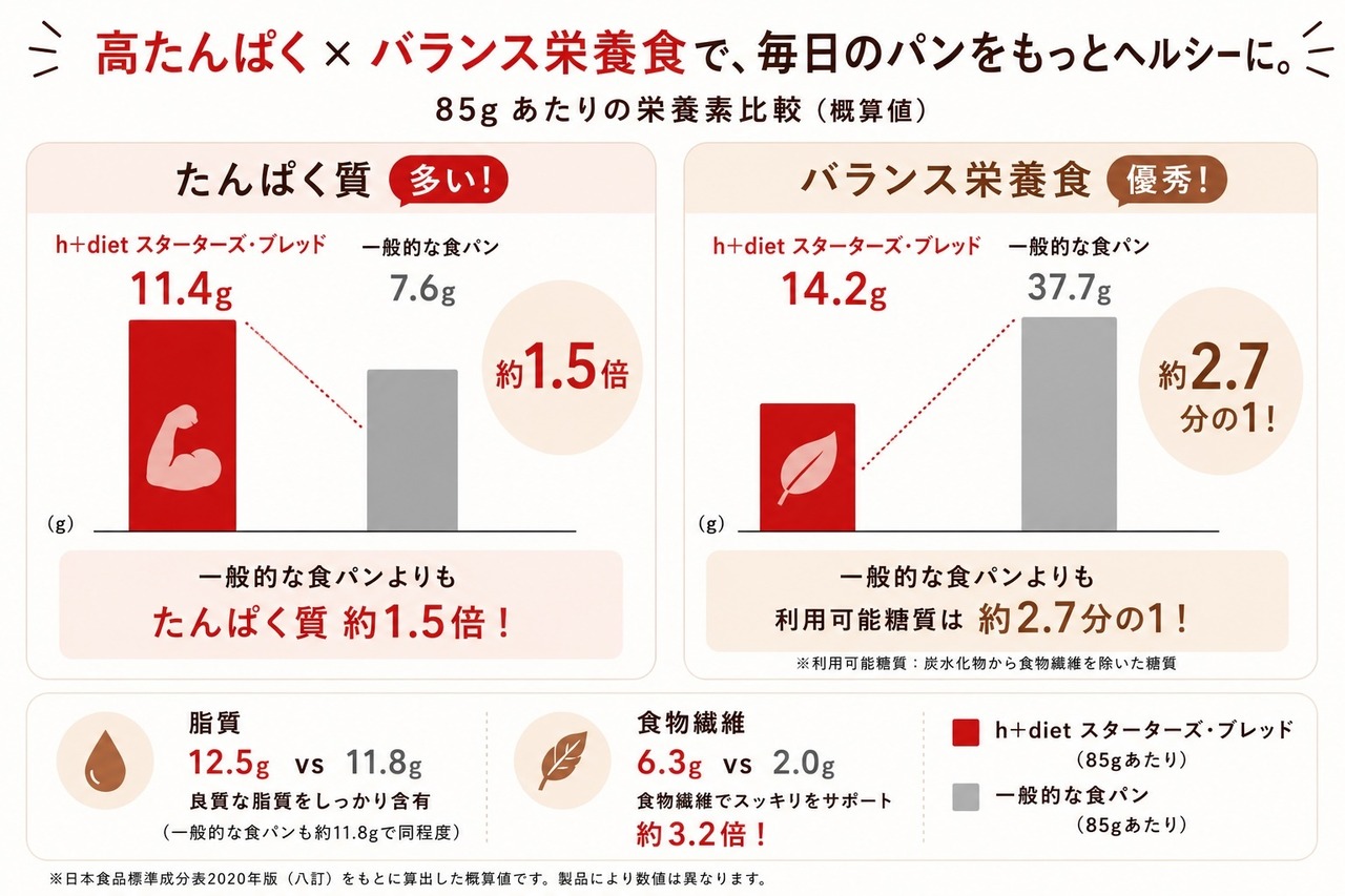スターターズ・プラス（丹波黒豆とくるみ）