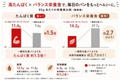 スターターズ・プラス（丹波黒豆とくるみ）