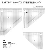 【度付き】RARTS-アーツ- 偏光レンズ エセンシアコート標準