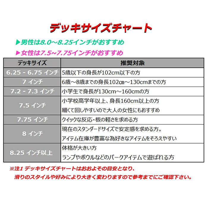April YUTO HORIGOME TROPICAL / CAKE2 エイプリル 堀米雄斗