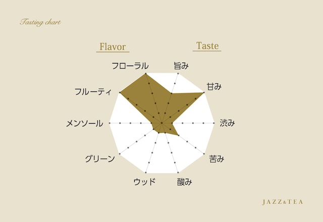 チーク・トゥ・チーク（30g茶葉 or ティーバッグ8個入）