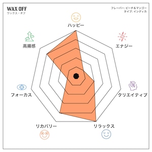 WAX OFF (インディカ/ピーチ&マンゴー)