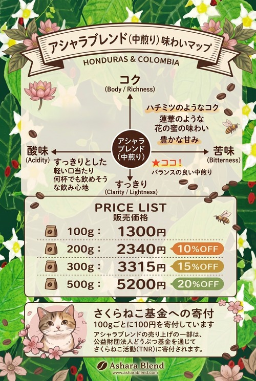 アシャラブレンド(100g)