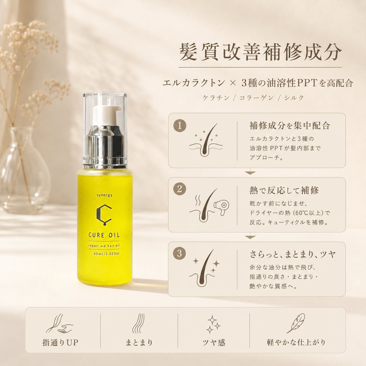 速乾・サラサラ髪に】キュアオイル 60ml ヘアケア用オイル 【シナジー