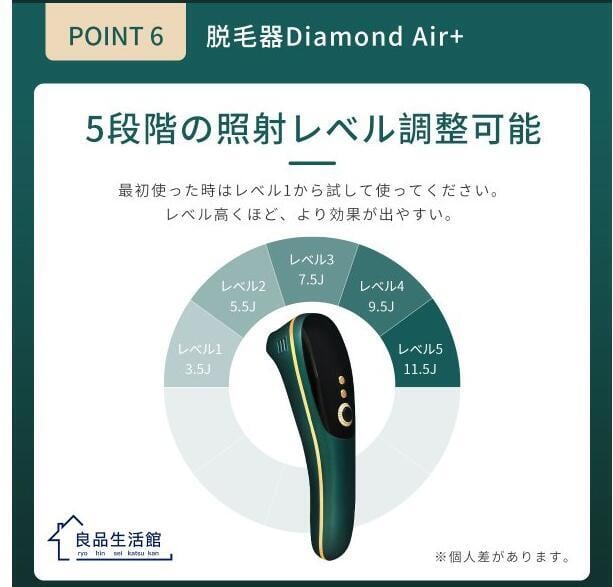 IPL光脱毛器 永久脱毛 家庭用脱毛器 自動照射 男女兼用 全身用 日本語