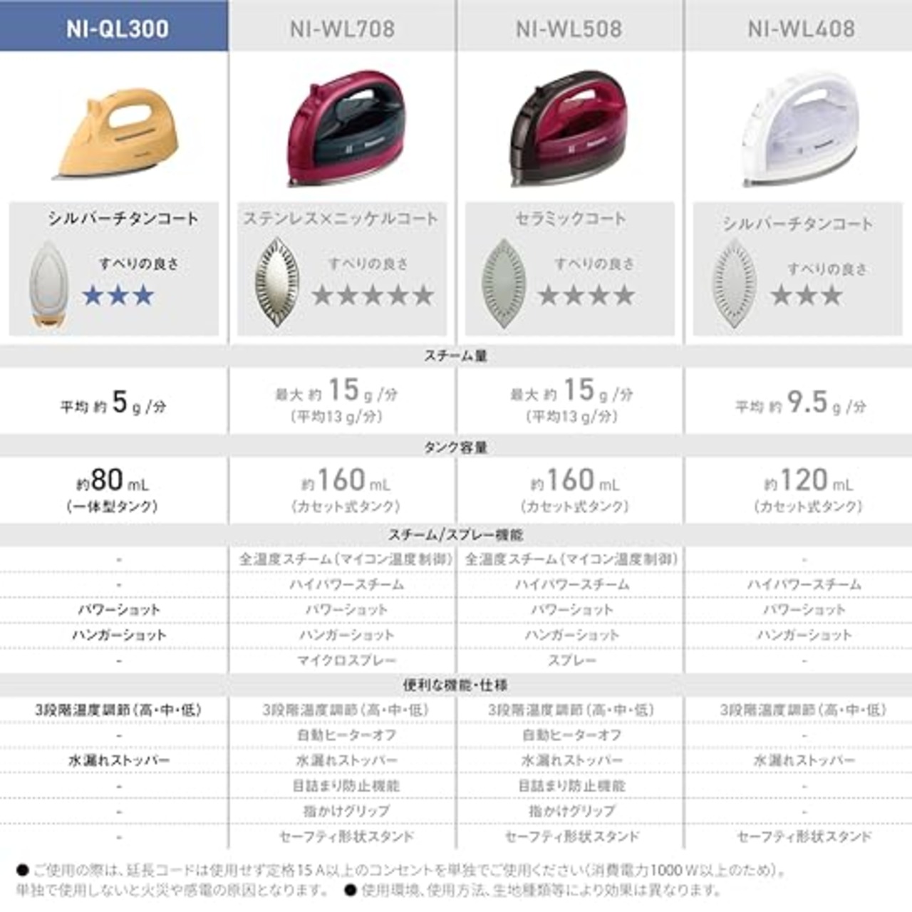 パナソニック コードレス スチームアイロン NI-QL300-H ミストグレー 軽量 シンプル