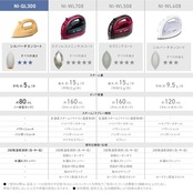 パナソニック コードレス スチームアイロン NI-QL300-H ミストグレー 軽量 シンプル