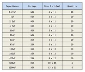 ARCELI 電解コンデンサ 電子部品パッケージ 電子工作基本部品セット 電解コンデンサ分類ケース 大容量 高周波 低抵抗 長寿命 キット 範囲0.47uf〜1000uf(13種規格、200pcs)