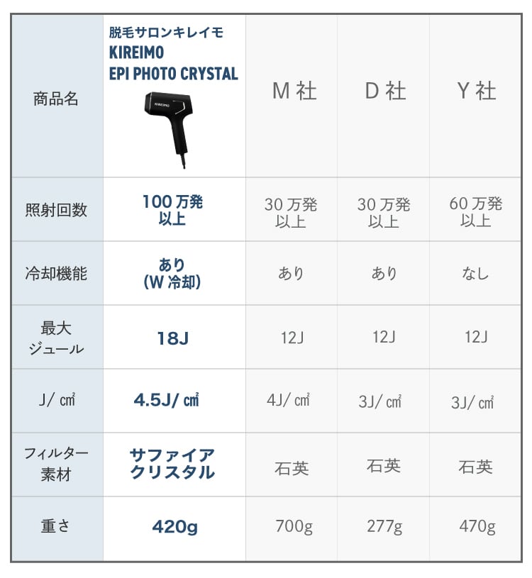 2022年レディースファッション福袋 キレイモ 家庭用脱毛器 その他 - tin.ipb.ac.id