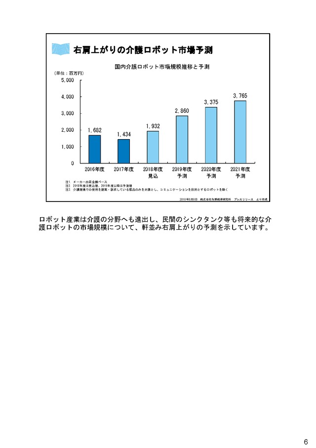 介護ロボットの開発推進と倫理的考察