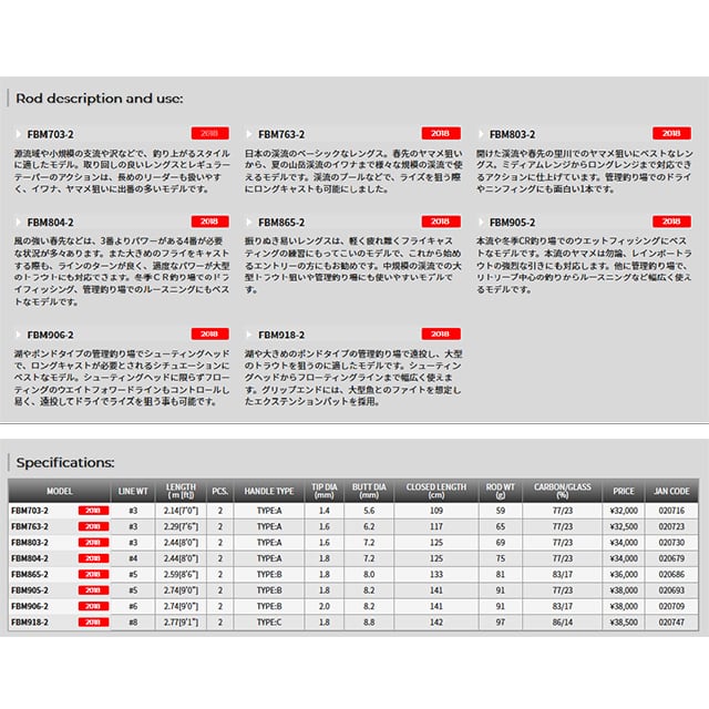 TENRYU Fates Basic Master（フェイテス ベーシックマスター