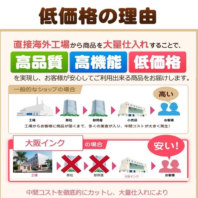 PX-049A px-048a 用インクカートリッジ16本セットrdh-4cl RDH-BKブラックRDH-Cシアン RDH-Mマゼンタ RDH-Yイエローx3+rdh-bk-l黒4個 互換リコーダープリンターインク 大容量インクタンク 残量表示 大阪インク