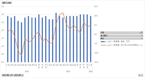 医療費の動向調査_表1-1_制度別_概算医療費_月次 2014年4月 - 2024年11月 (列指向形式)