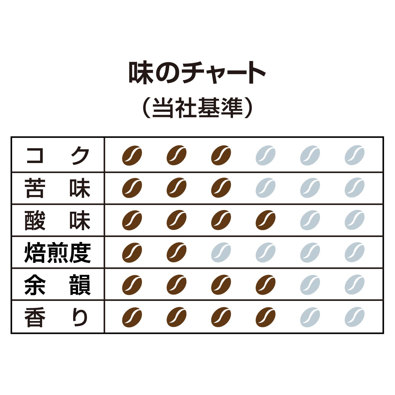 珈琲専門店用 モカブレンド(豆) 300g [3402] | ハマヤオンラインショップ