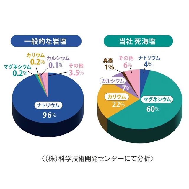 リラックスギフト【バスソルト＆結婚のずっと前】