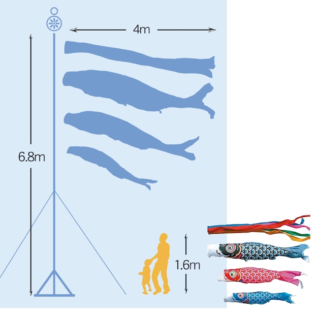 友禅庭園スタンドセット　４M６点セット（徳永鯉のぼり）