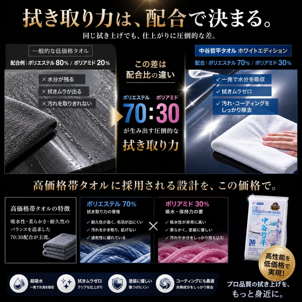 贅沢マイクロファイバータオル中谷哲平 WHITE EDITION 36枚入り KYOTO