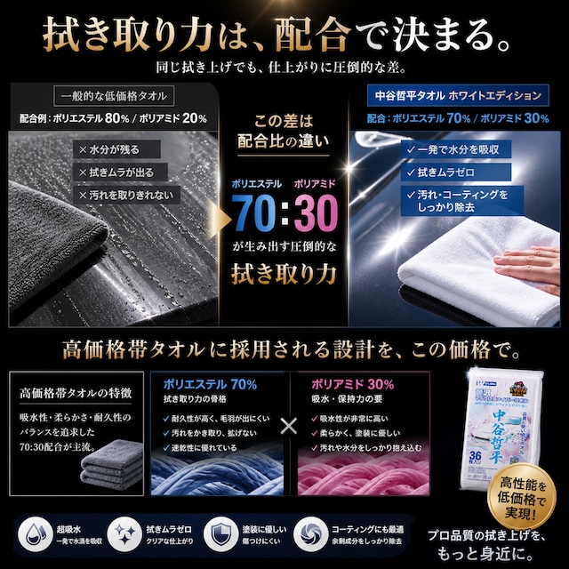 贅沢マイクロファイバータオル中谷哲平 WHITE EDITION 36枚入り KYOTO 贅沢マイクロファイバータオル中谷哲平 WHITE EDITION 36枚入り KYOTO