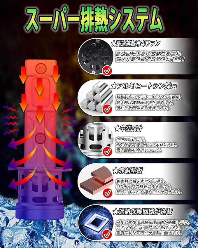 H1 led ヘッドライト 爆光 20000LM 車検対応 12V車/バイク用 ホワイト