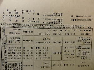 左翼劇場パンフレツト　1932年1月　/　嵯峨善兵　編発行　[26764]