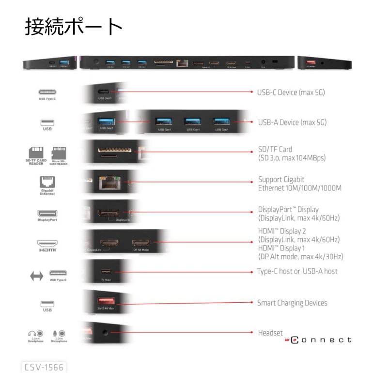 CSV-1566】Club 3D USB Gen1 Type C トリプルディスプレイ DP Alt mode Displaylink  ダイナミック PD チャージング ドッキングステーション 120W (CSV-1566) BearHouse