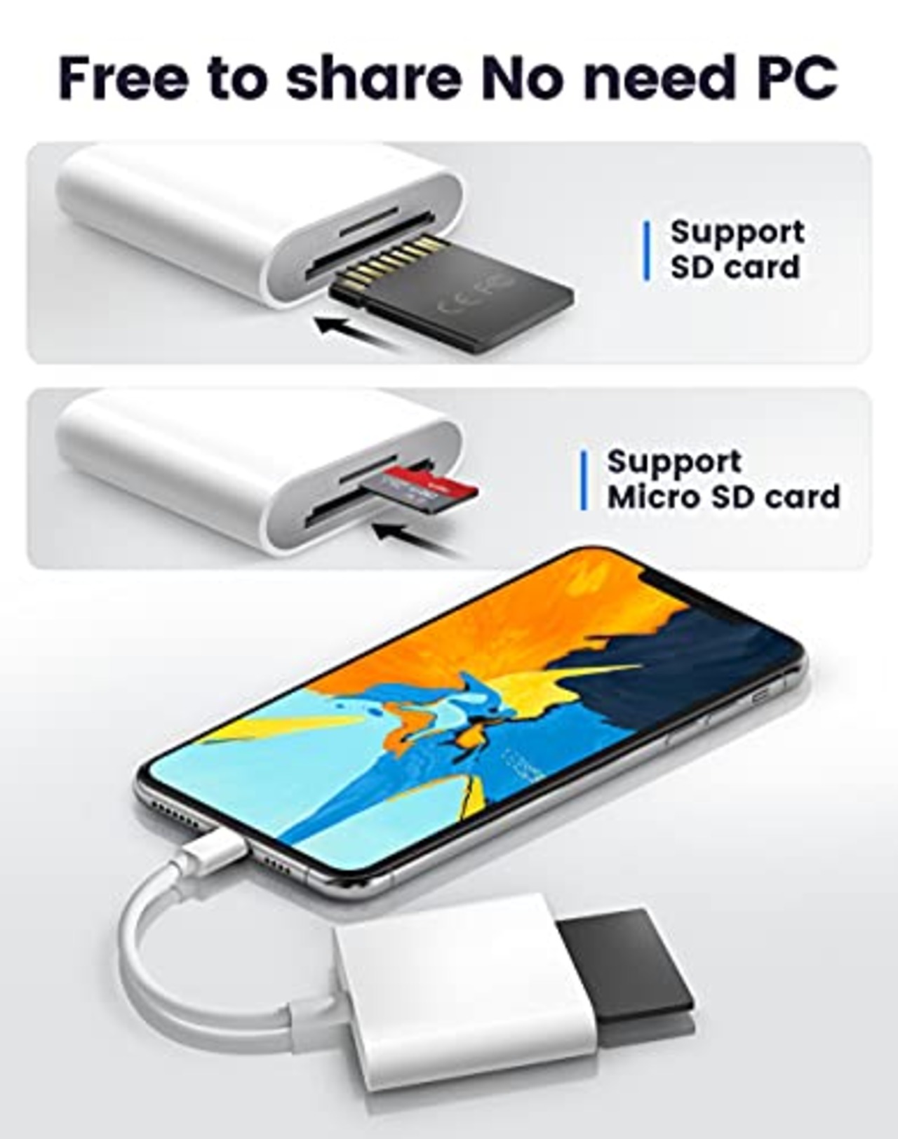 iPhone/iPad用SDカードリーダー、デュアルスロット付きマイクロSDカードリーダー、メモリカードリーダーアダプター、アプリ不要、プラグアンドプレイ