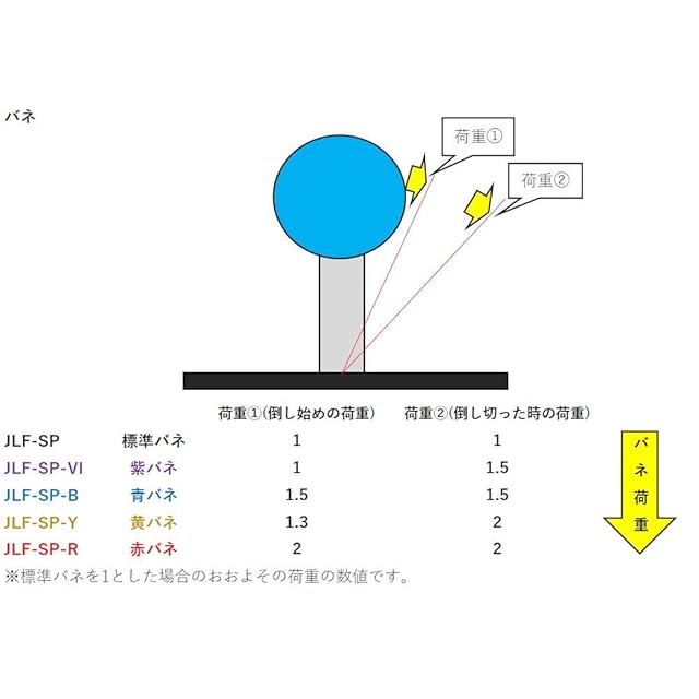 三和電子 ジョイスティックレバー用カスタマイズパーツセット/JLX