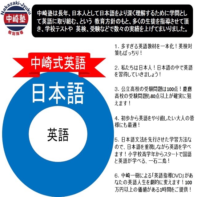 中崎式英語 English In Japanese 中学１年生 He Is Who Is の文編 新中学問題集発展編準拠 目黒中崎塾 目黒慶應研究会 S Ownd