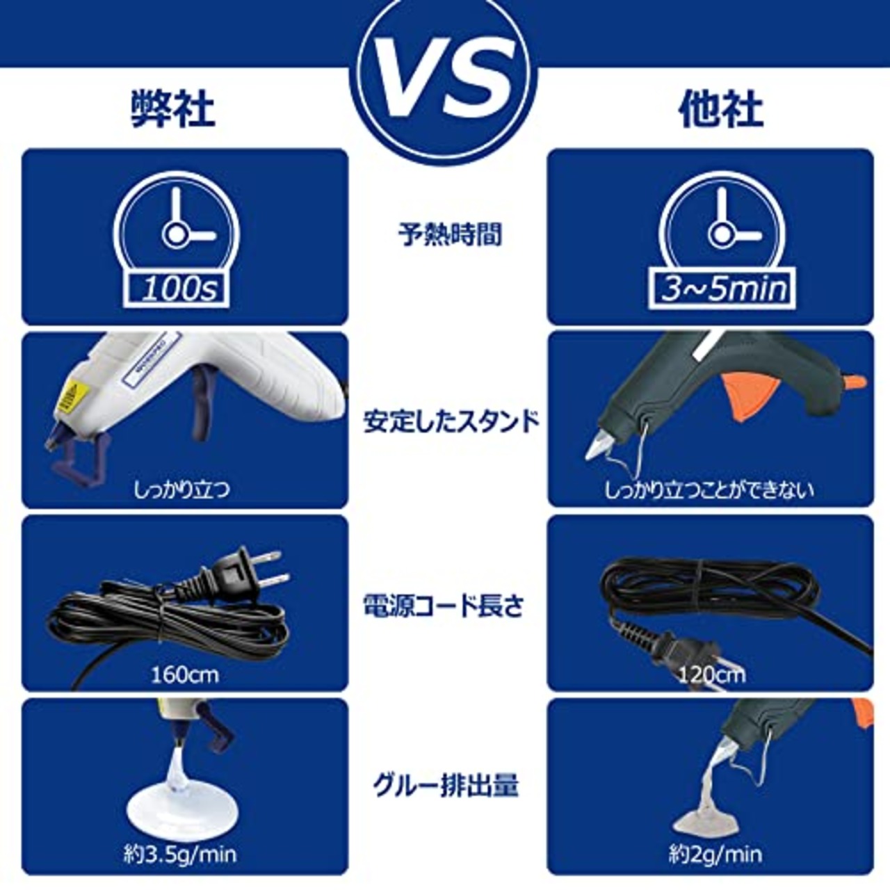 WORKPRO グルーガン ボンドガン 小型 100秒急速加熱 スティック20本付 軽量速乾 液漏れ・やけど防止 改良されたスタンド 強力粘着 補修 接着剤 DIY趣味 手芸 木工作業用