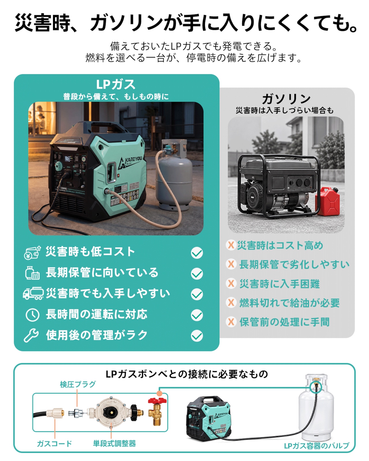 Kareyou インバーター発電機 KYH3200Ei 定格3.2kVA ガソリン・LPガス両用 3WAY始動 直列で200V出力可