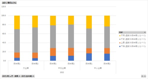 法人企業景気予測調査_BSI項目_総括表_四半期次 2004Q2 - 2024Q1 (列指向形式)