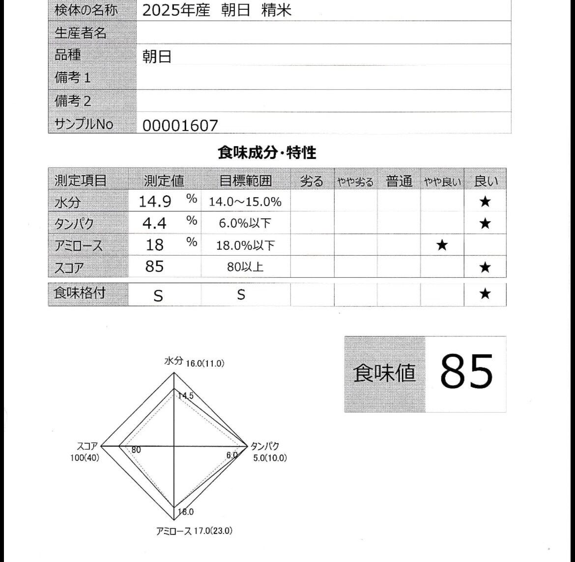 自然栽培 朝日米 3kg｜無農薬｜玄米・分づき米・白米｜岡山県倉敷産