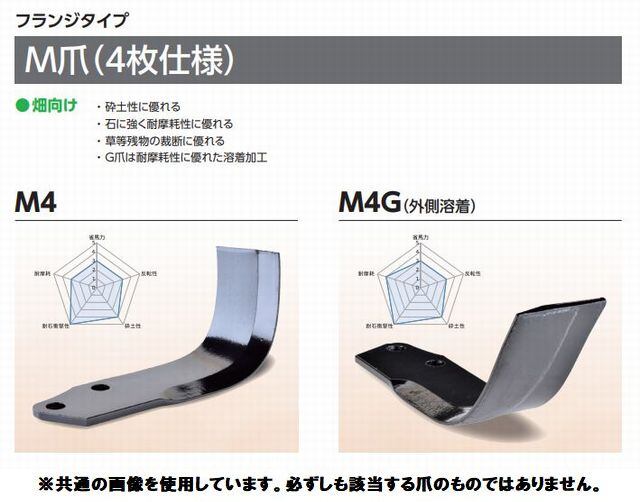 ニプロ純正 LX1902, LX1901, LX1900, その他 用 汎用G爪・スーパーブラウン爪(外側溶着)[フランジタイプ トラクター 耕うん爪] - 1